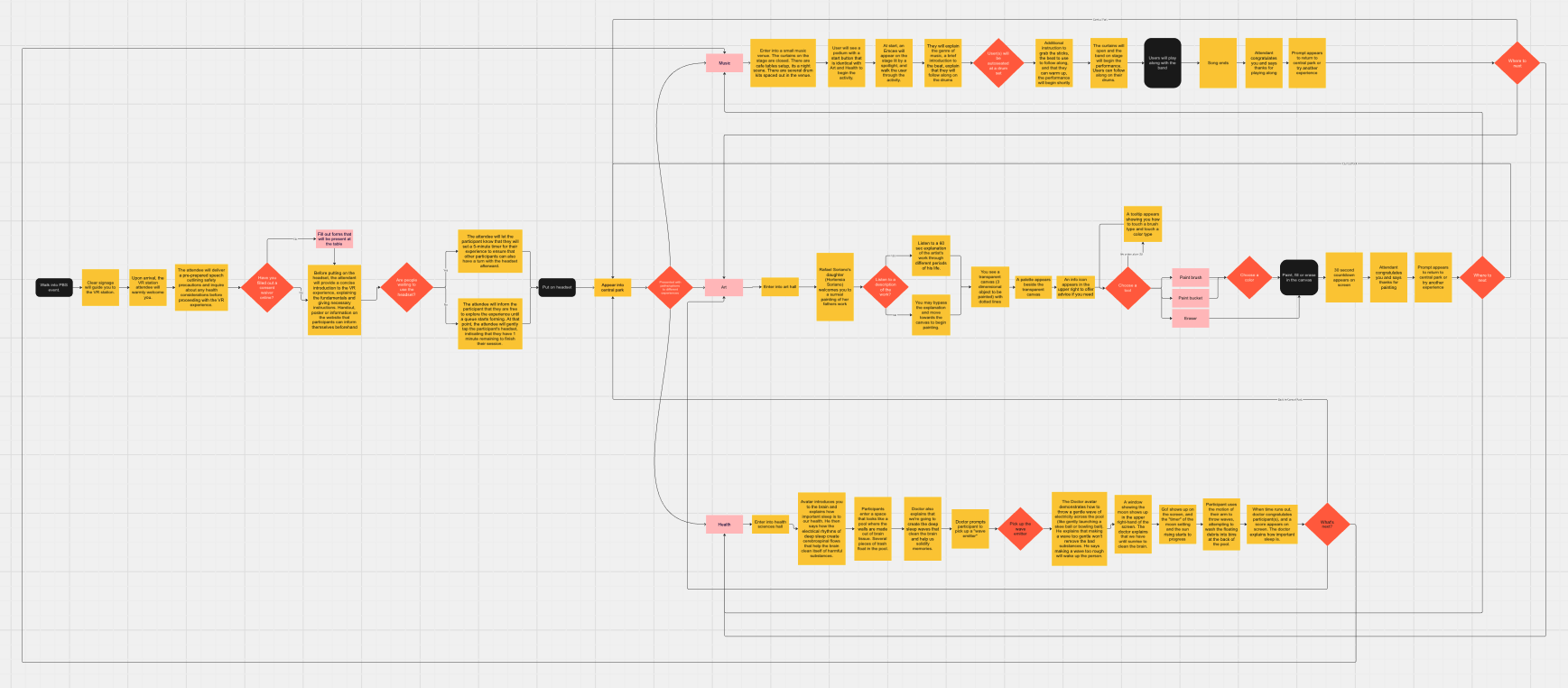 PBS VR Journey Map